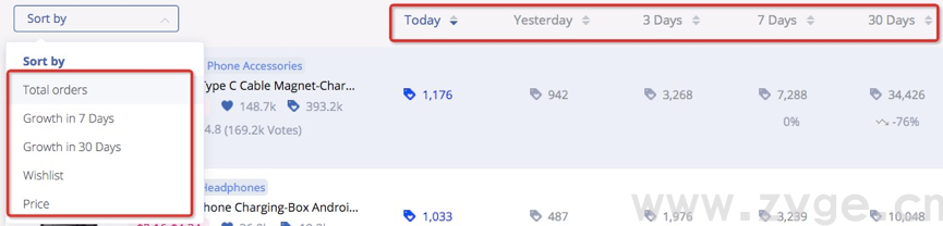 选品分析的利器，哪些比Keepa更好用(图14)
