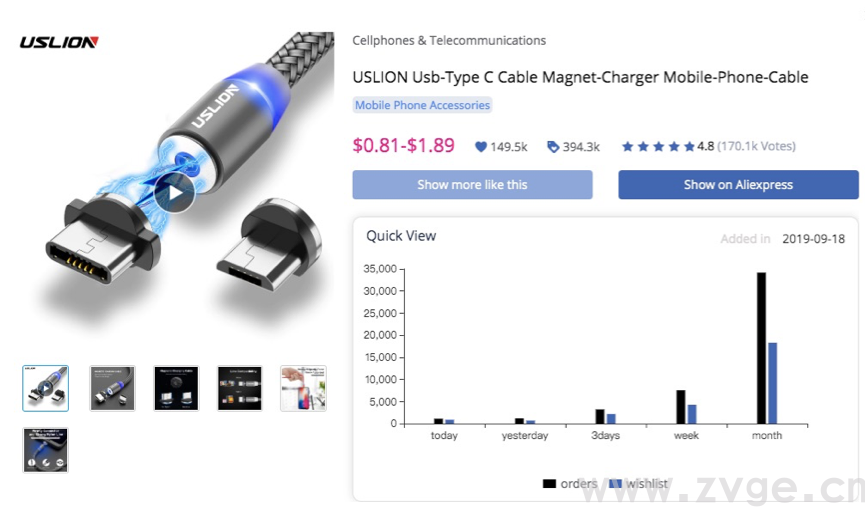 选品分析的利器，哪些比Keepa更好用(图15)