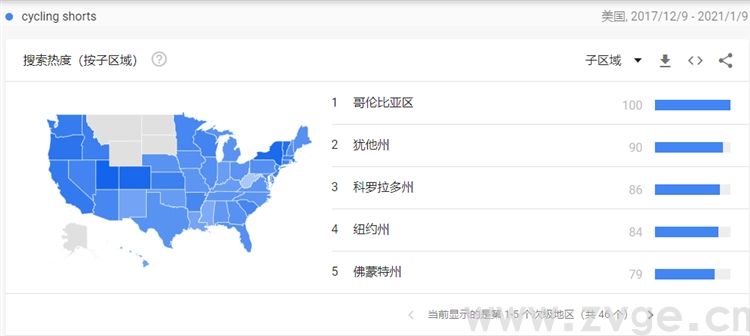 做shopify推广技巧-教你正确使用Google趋势(图4)