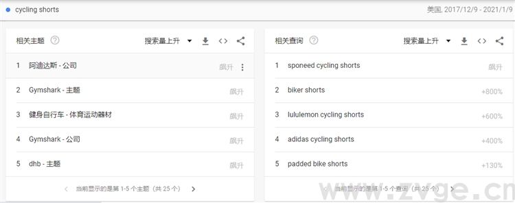 做shopify推广技巧-教你正确使用Google趋势(图5)