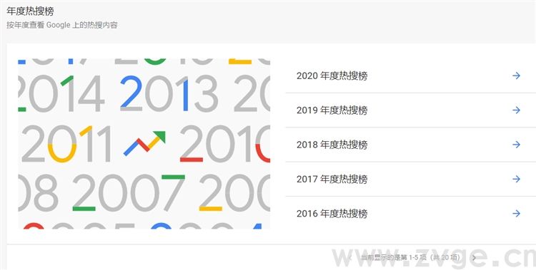 做shopify推广技巧-教你正确使用Google趋势(图6)