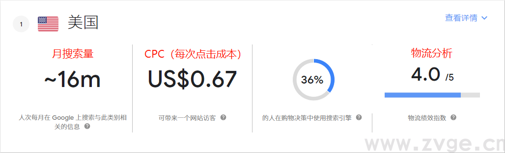 做好市场洞察，让您领先一步(图3)