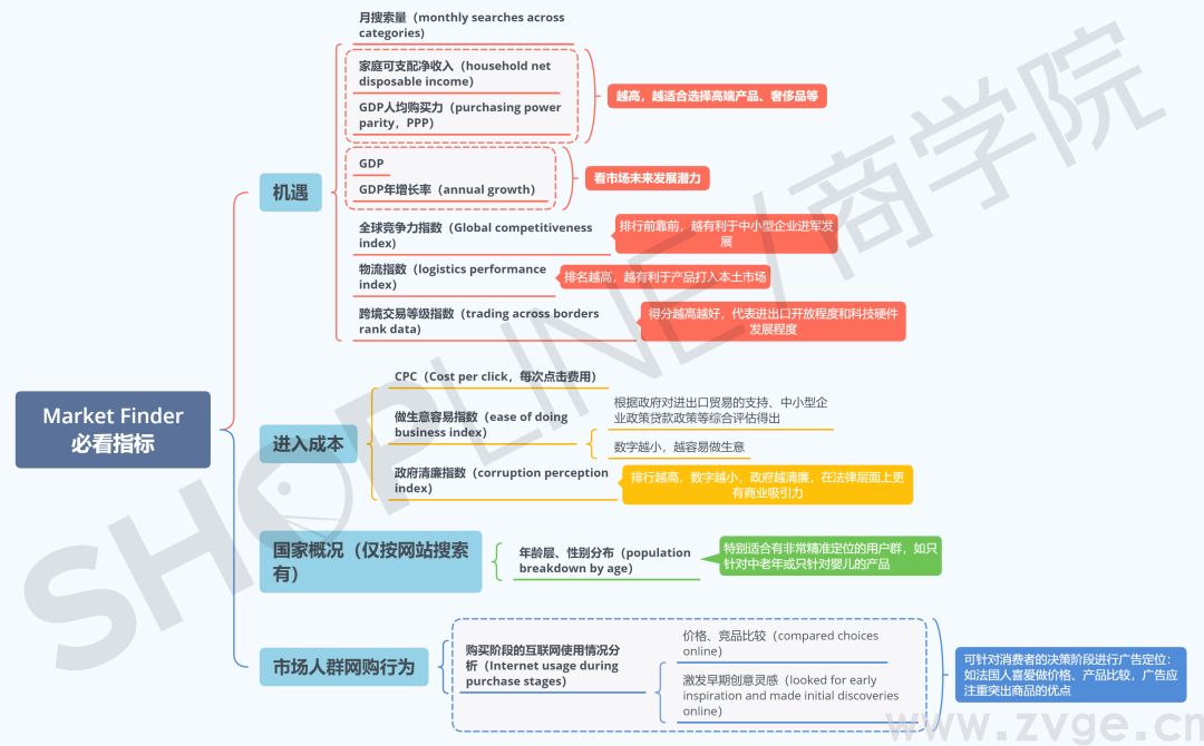 做好市场洞察，让您领先一步(图4)