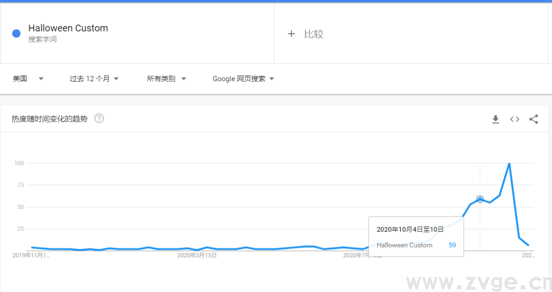 做好市场洞察，让您领先一步(图6)