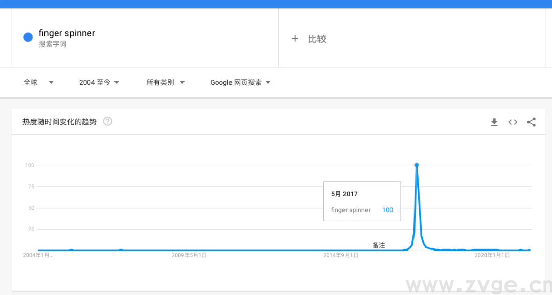 如何使用Google Trends——查看全球热度事件，选品营销神器(图3)