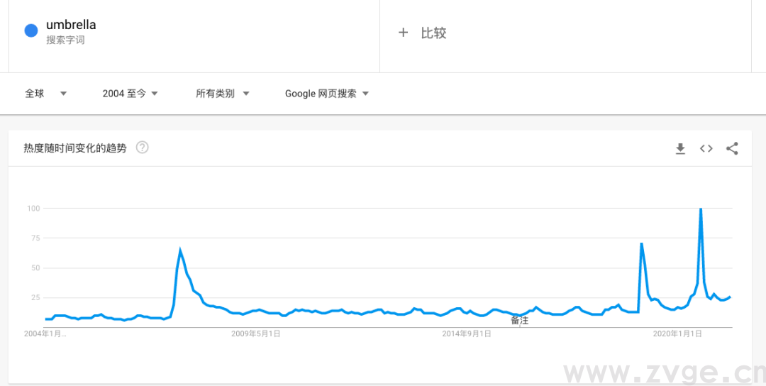 如何使用Google Trends——查看全球热度事件，选品营销神器(图4)