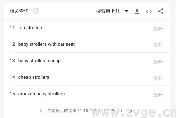 如何使用Google Trends——查看全球热度事件，选品营销神器(图6)