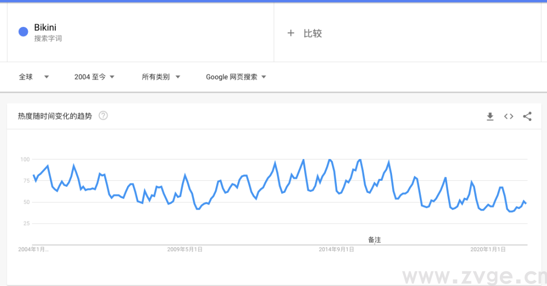 如何使用Google Trends——查看全球热度事件，选品营销神器(图7)