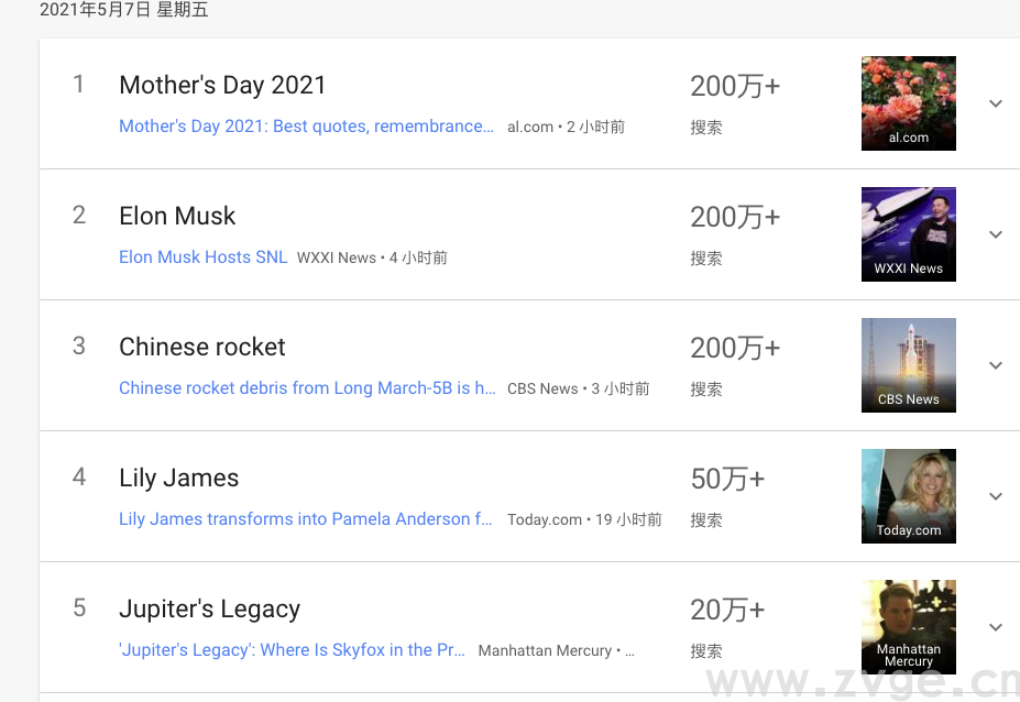 如何使用Google Trends——查看全球热度事件，选品营销神器(图9)