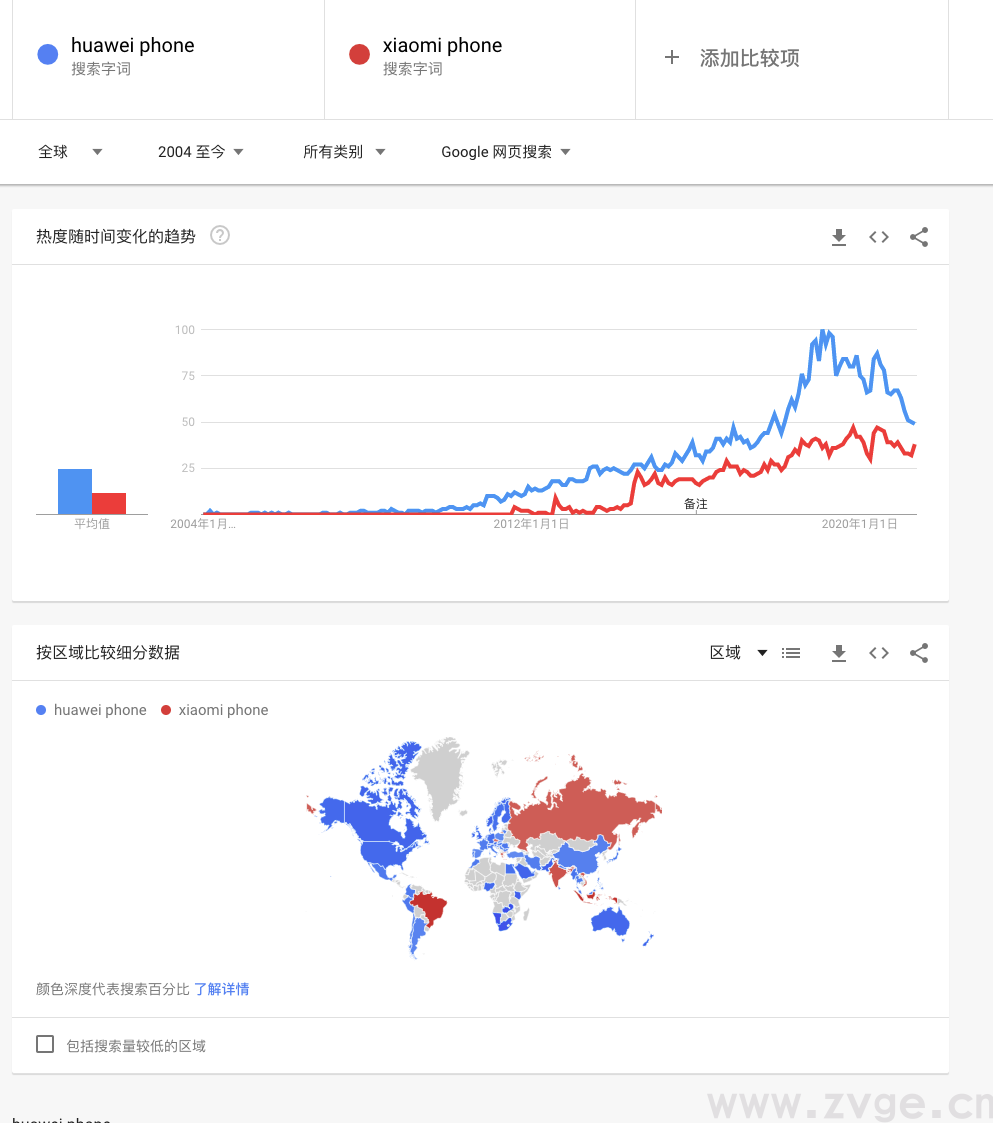 如何使用Google Trends——查看全球热度事件，选品营销神器(图11)