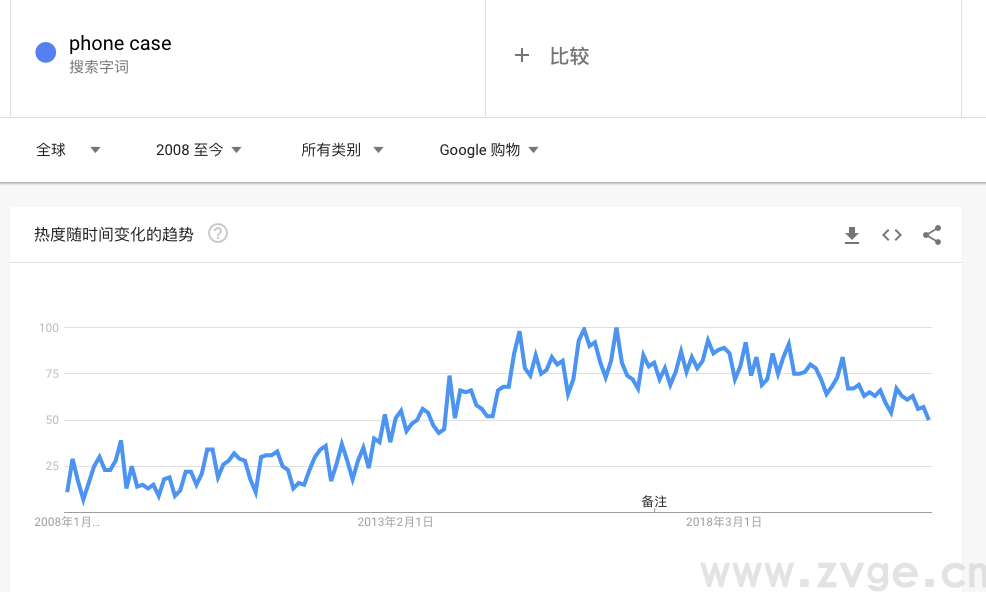 如何使用Google Trends——查看全球热度事件，选品营销神器(图13)