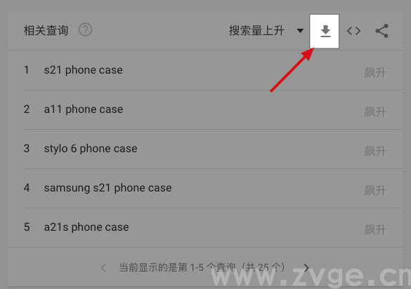 如何使用Google Trends——查看全球热度事件，选品营销神器(图14)