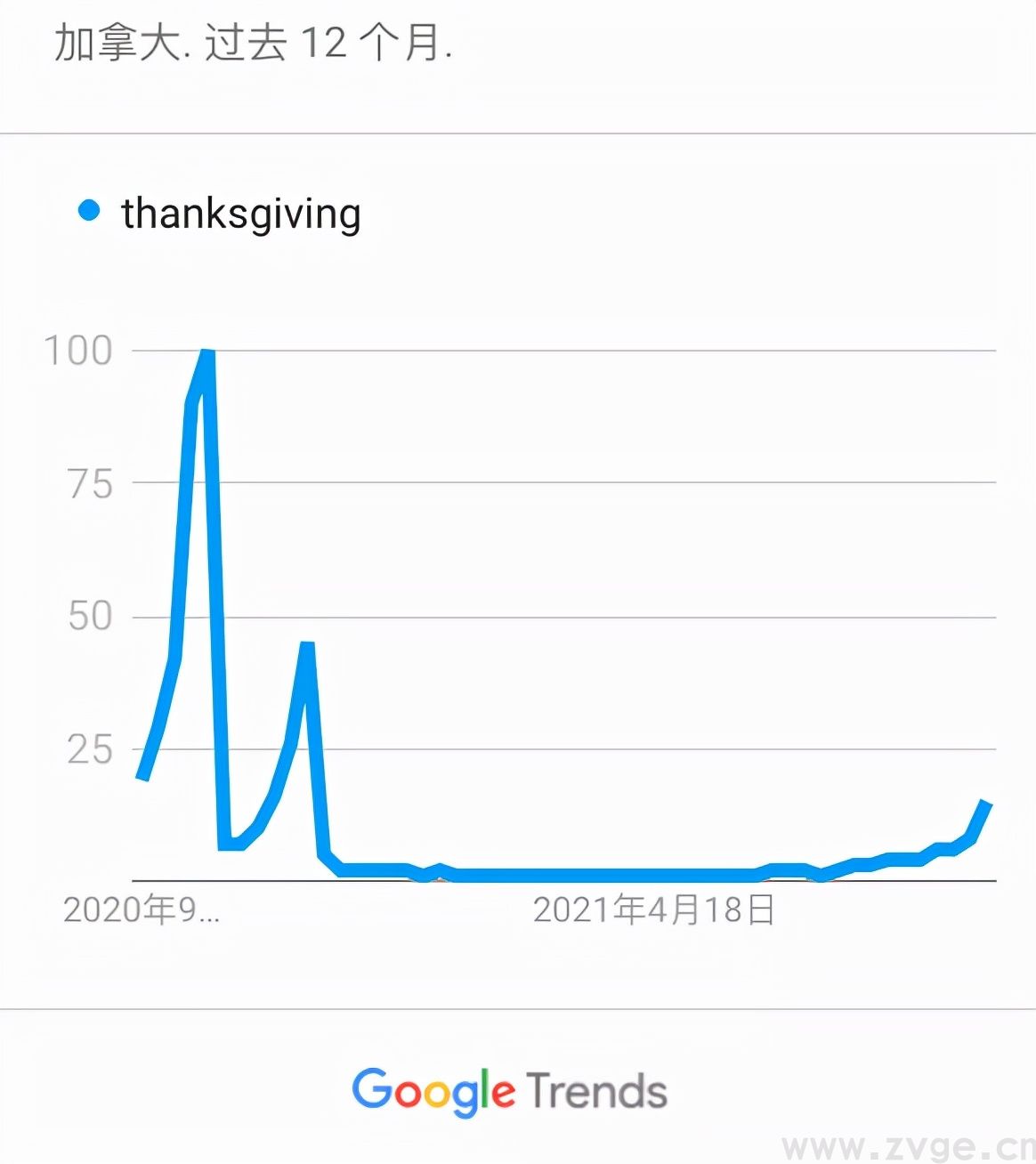 提前一个月，加拿大感恩节究竟什么不一样？
