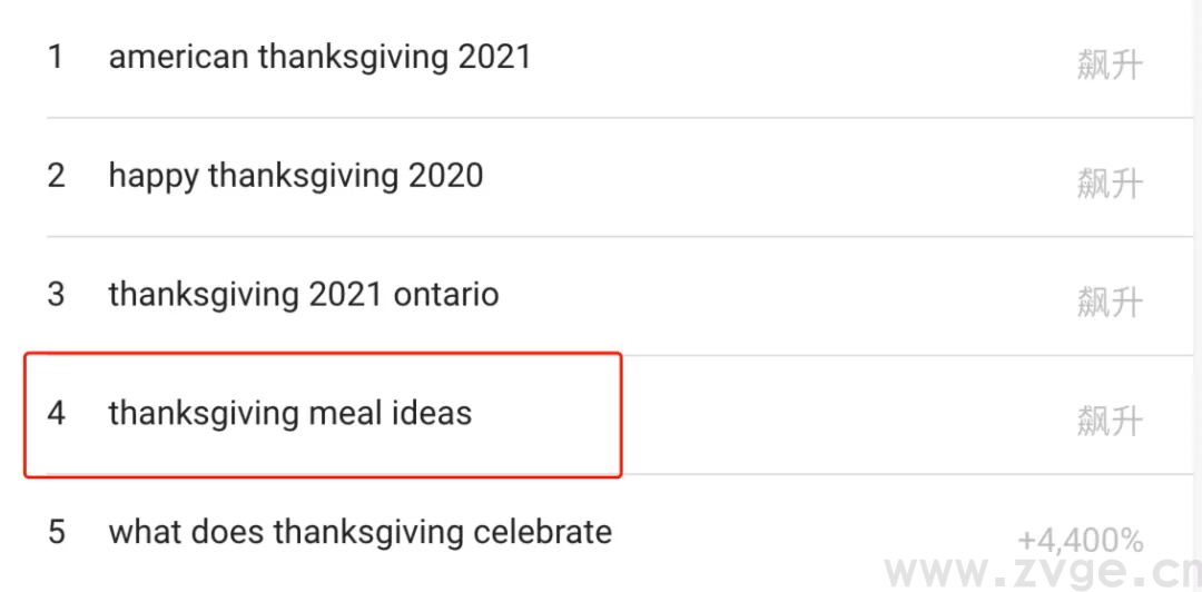 提前一个月，加拿大感恩节究竟什么不一样？