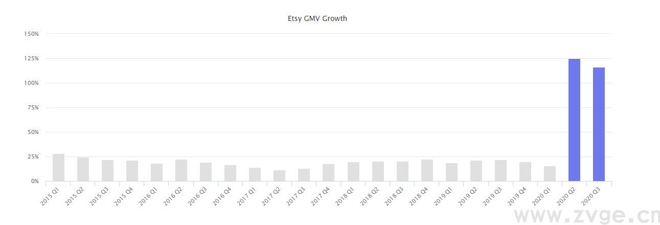 2020年终报告：沃尔玛、eBay、Wish.....六个平台数据一网打尽