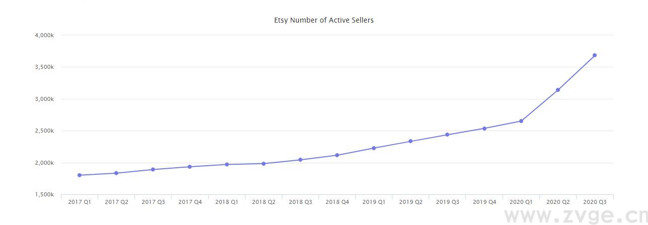 2020年终报告：沃尔玛、eBay、Wish.....六个平台数据一网打尽