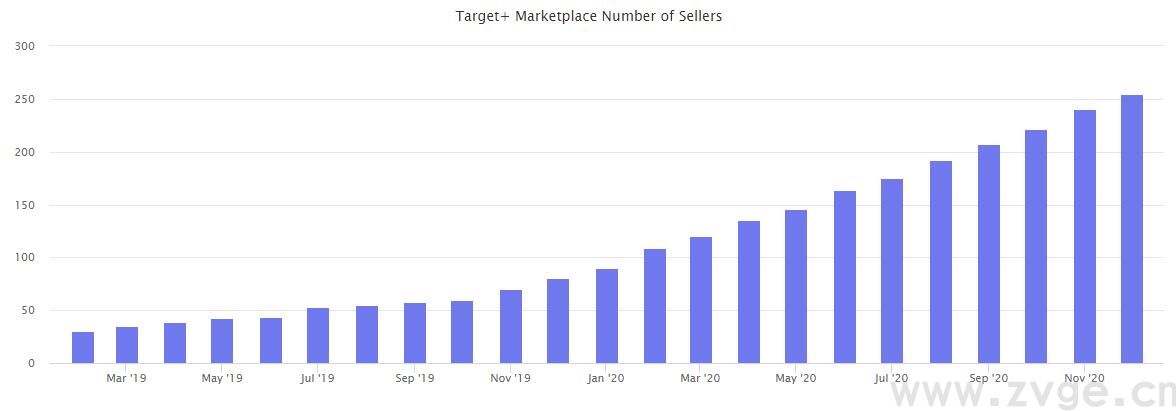2020年终报告：沃尔玛、eBay、Wish.....六个平台数据一网打尽