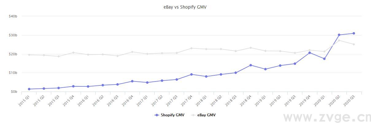 2020年终报告：沃尔玛、eBay、Wish.....六个平台数据一网打尽