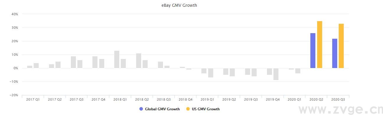 2020年终报告：沃尔玛、eBay、Wish.....六个平台数据一网打尽