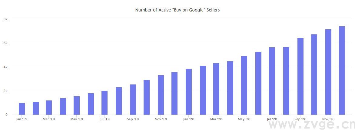 2020年终报告：沃尔玛、eBay、Wish.....六个平台数据一网打尽