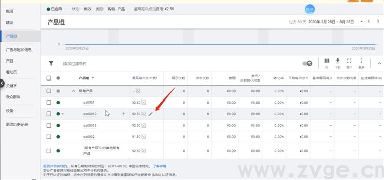 谷歌生态之购物广告第六课，购物广告的相关优化及常见问题解答(图15)