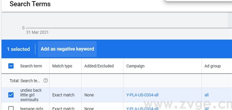 谷歌生态之购物广告第六课，购物广告的相关优化及常见问题解答(图17)