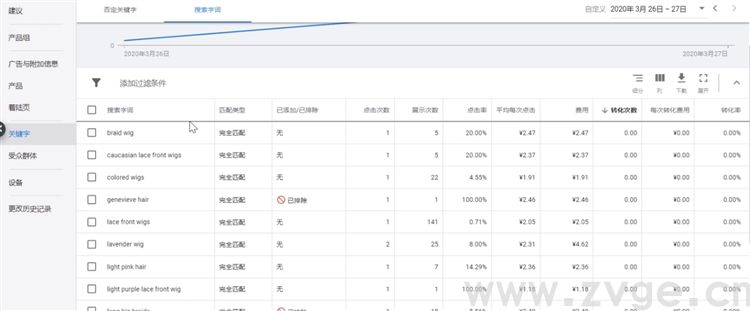 谷歌生态之购物广告第六课，购物广告的相关优化及常见问题解答(图23)