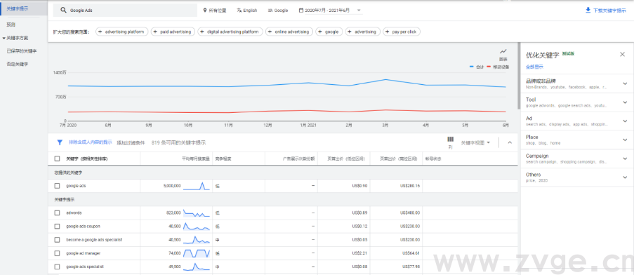 谷歌广告干货——9个最容易忽略的细节(2021)