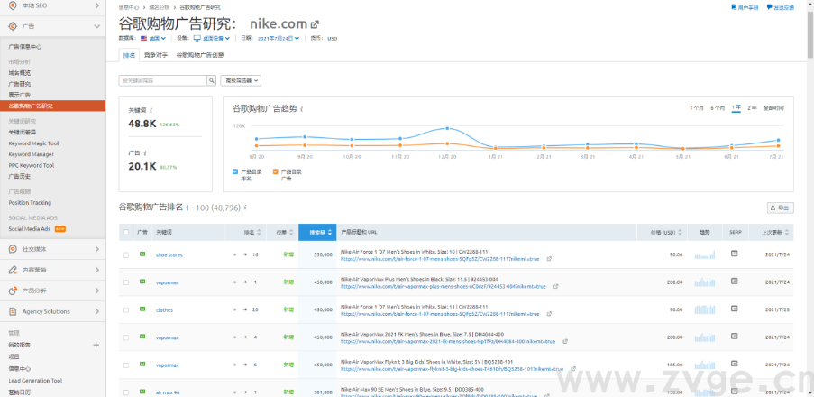 谷歌广告干货——9个最容易忽略的细节(2021)