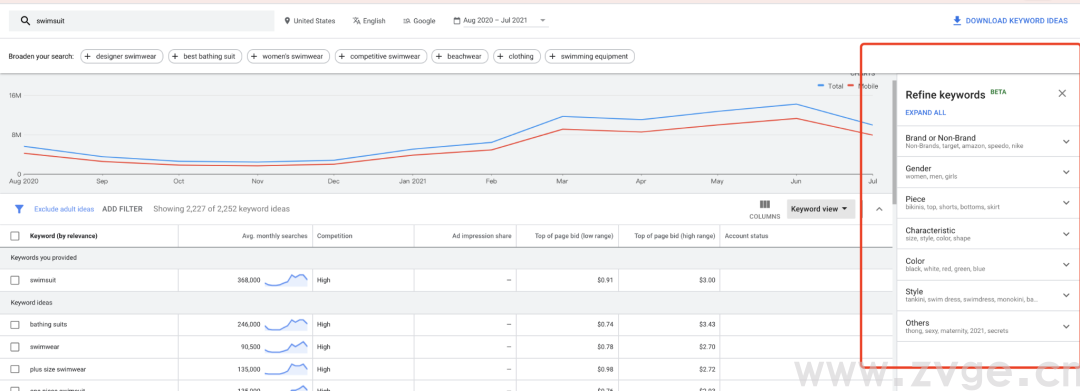 怎么利用谷歌工具掌握核心关键字，提高产品曝光量