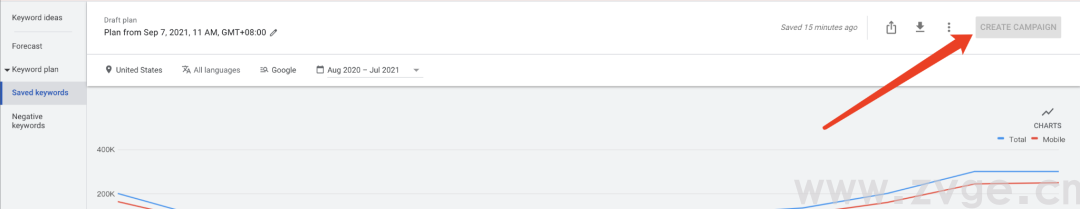 怎么利用谷歌工具掌握核心关键字，提高产品曝光量