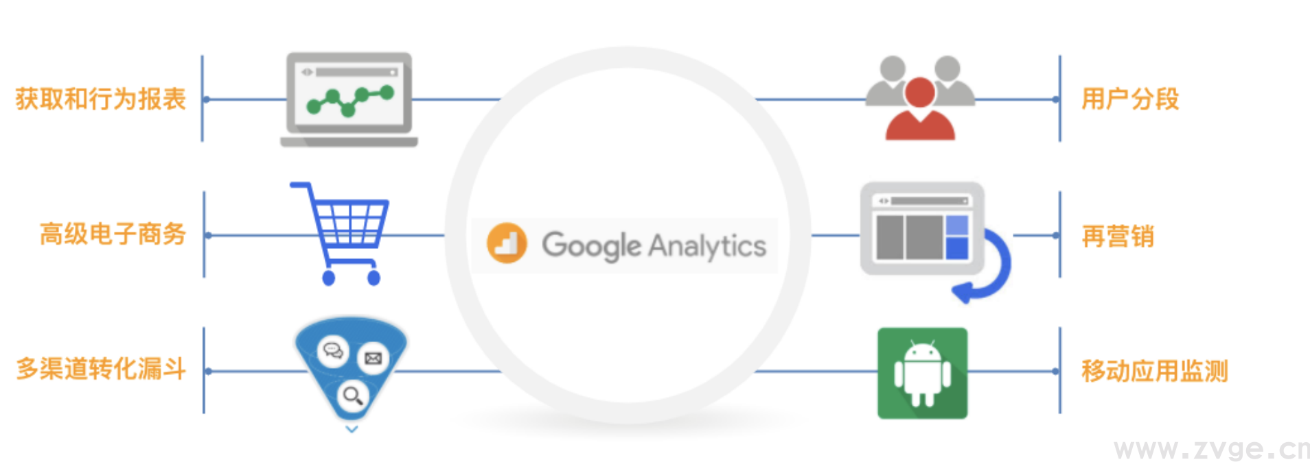 从基础带你入门GA谷歌分析