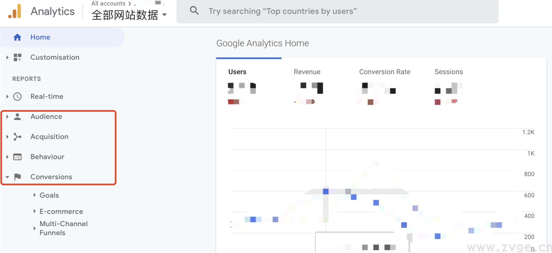 从基础带你入门GA谷歌分析(图4) 从基础带你入门GA谷歌分析