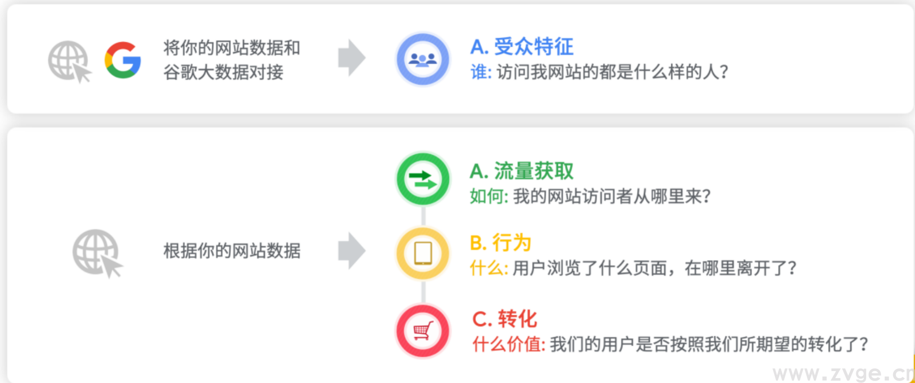 从基础带你入门GA谷歌分析