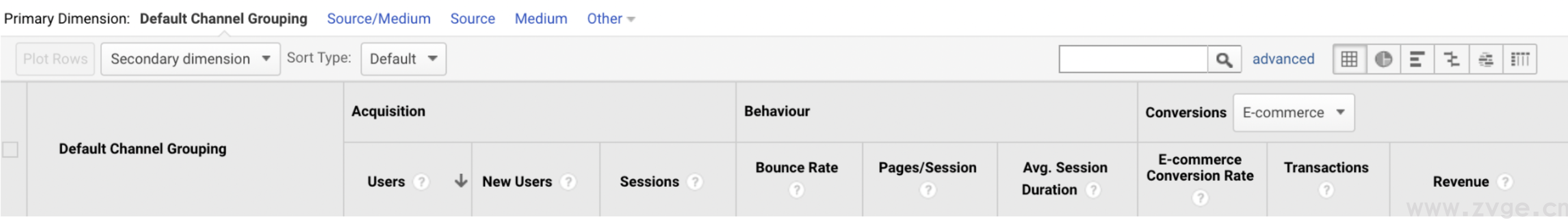 从基础带你入门GA谷歌分析