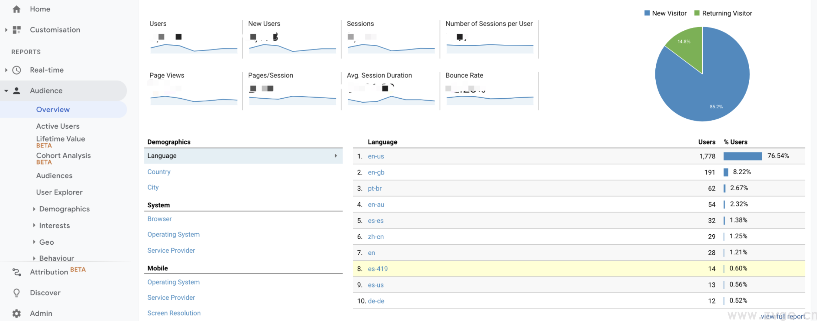 从基础带你入门GA谷歌分析