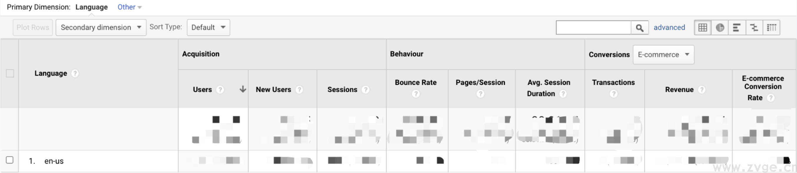 从基础带你入门GA谷歌分析