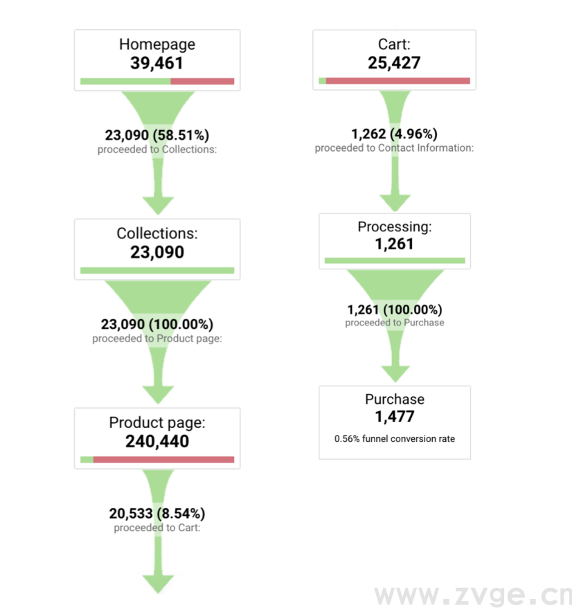 从基础带你入门GA谷歌分析