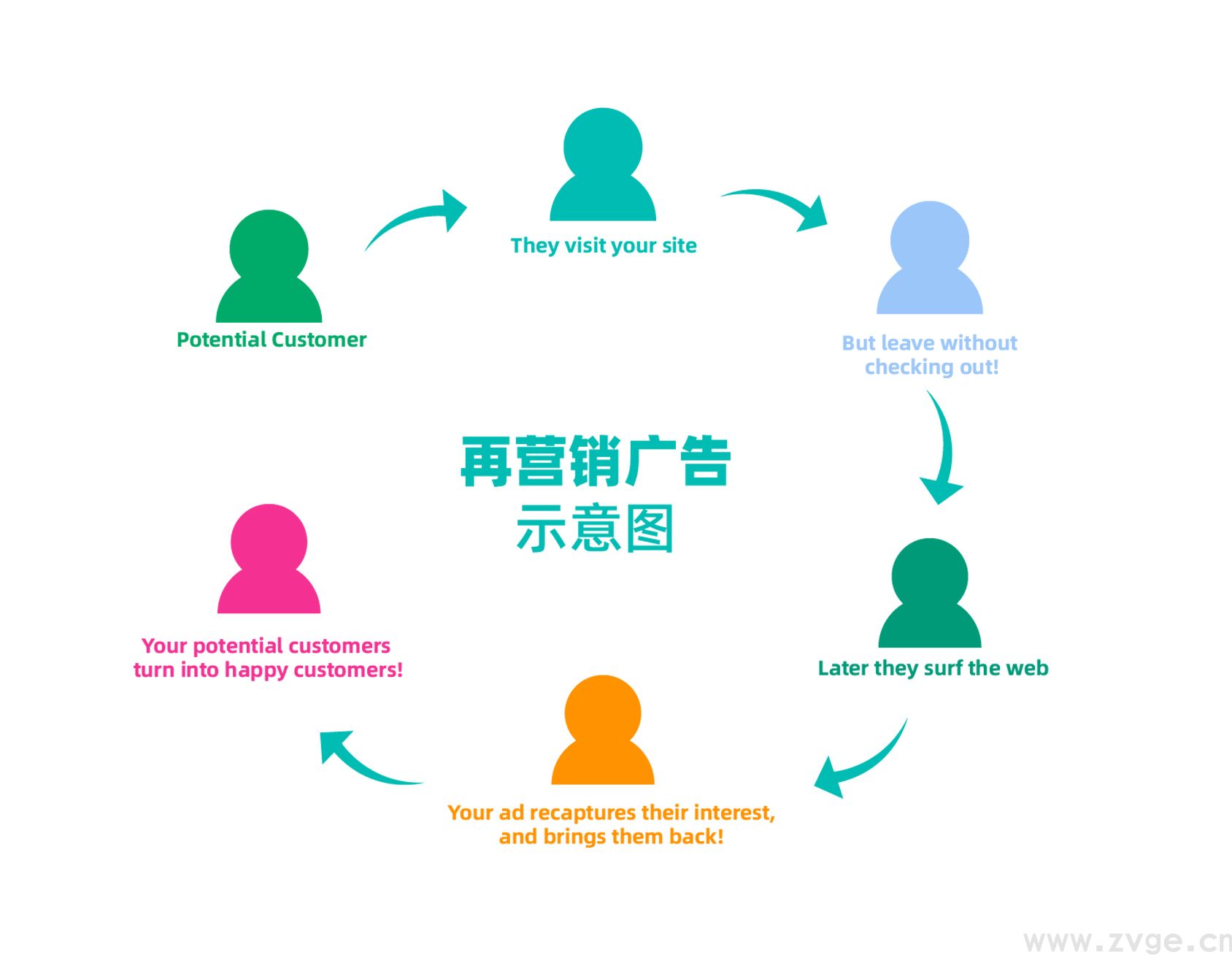 收藏！广告投放常用知识及术语解释大合集