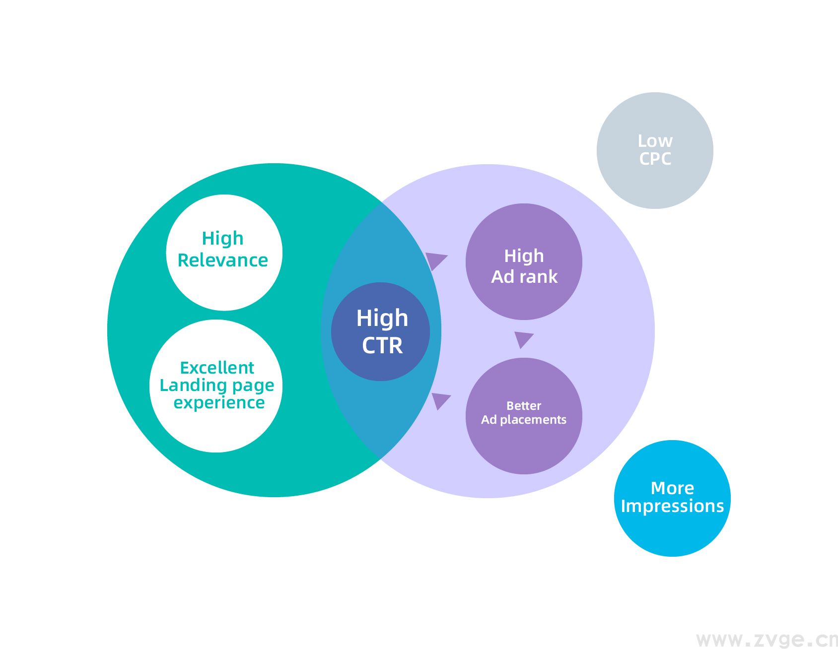 收藏！广告投放常用知识及术语解释大合集