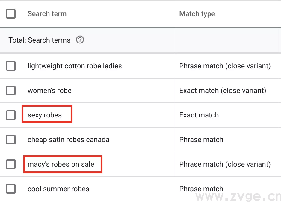 行业大佬教你如何优化 Google 搜索广告关键字