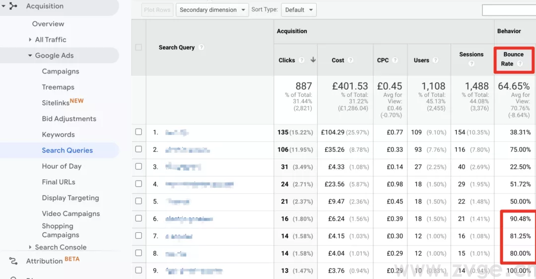行业大佬教你如何优化 Google 搜索广告关键字