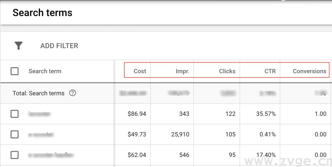 行业大佬教你如何优化 Google 搜索广告关键字