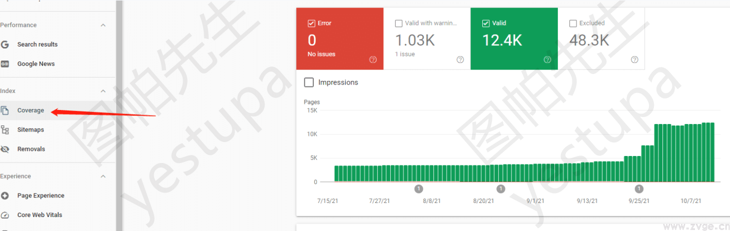B2B和B2C谷歌SEO网站优化和运营异同对比