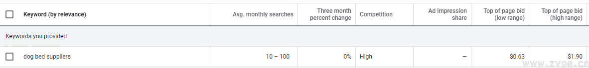 B2B和B2C谷歌SEO网站优化和运营异同对比