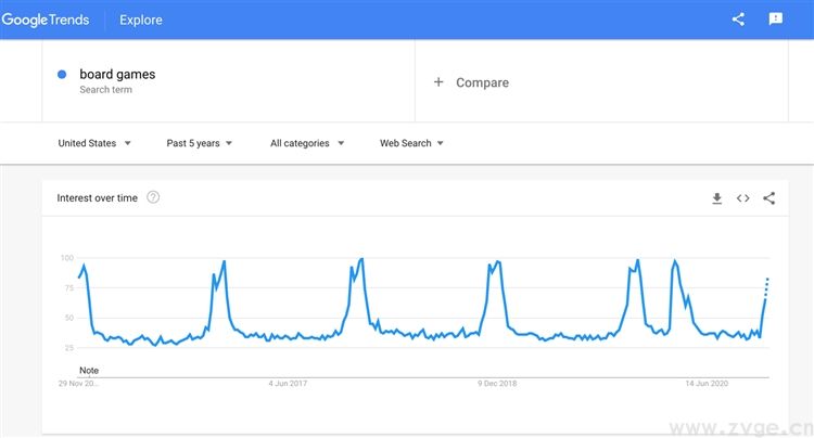 年终旺季PPC怎么玩，看这一篇就够了(图2)