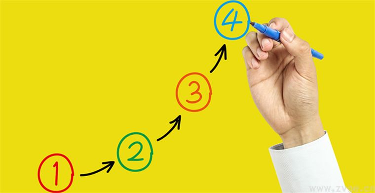 个人做shopify-如何在facebook上打广告？