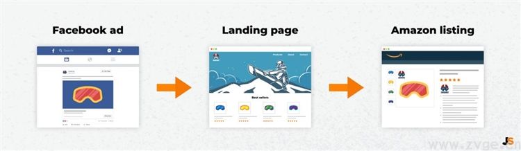 亚马逊卖家如何利用Facebook引进大流量？(图2)