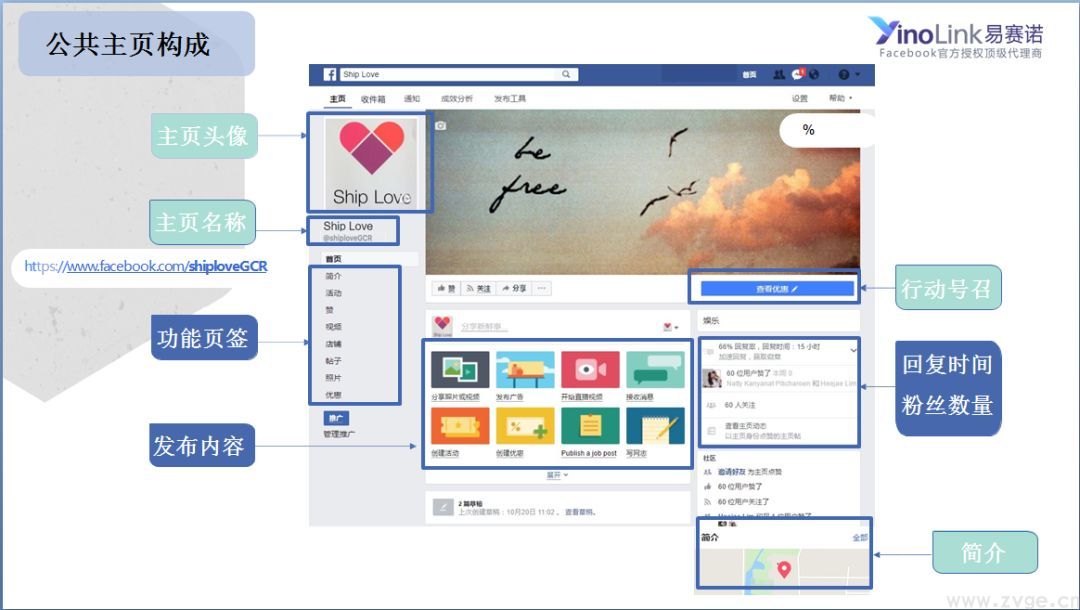 Facebook主页、广告帐户 、BM ，还在傻傻分不清楚嘛?