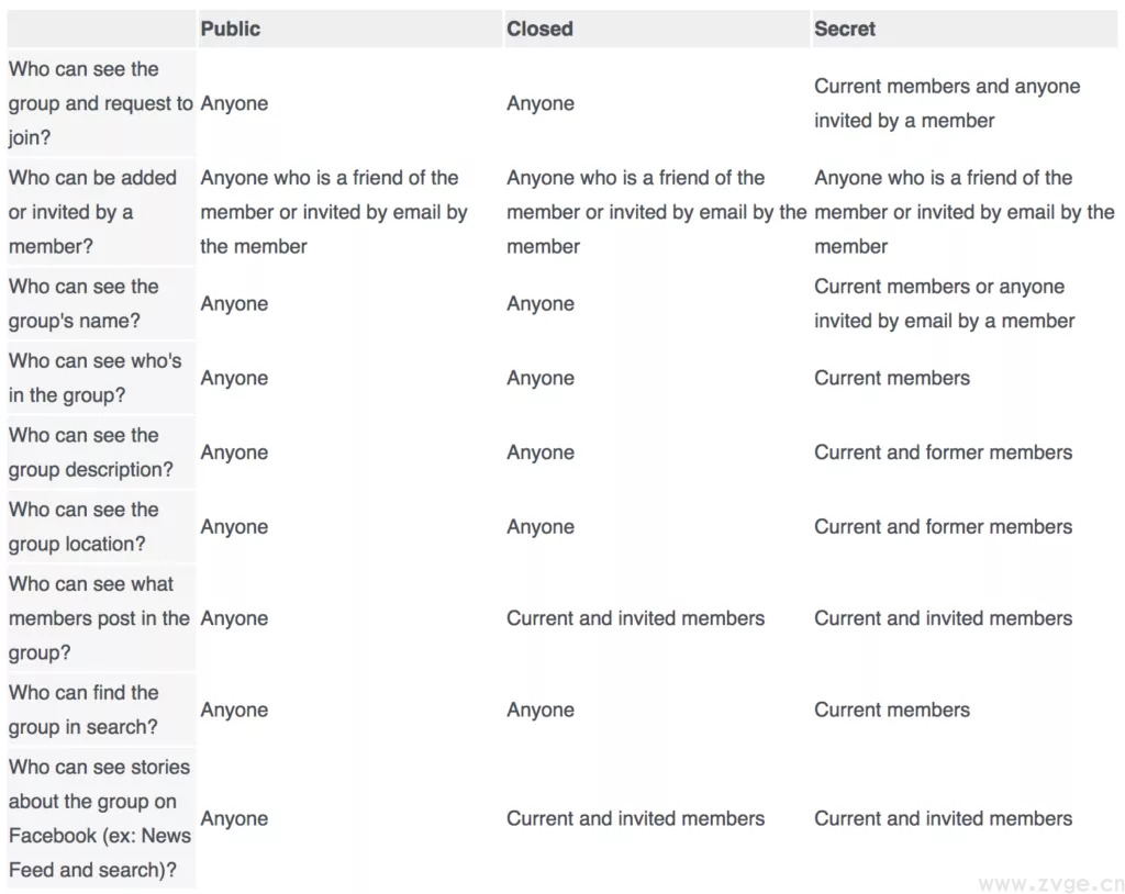 Facebook群组这样运营，效果要好10倍丨赶快学起来